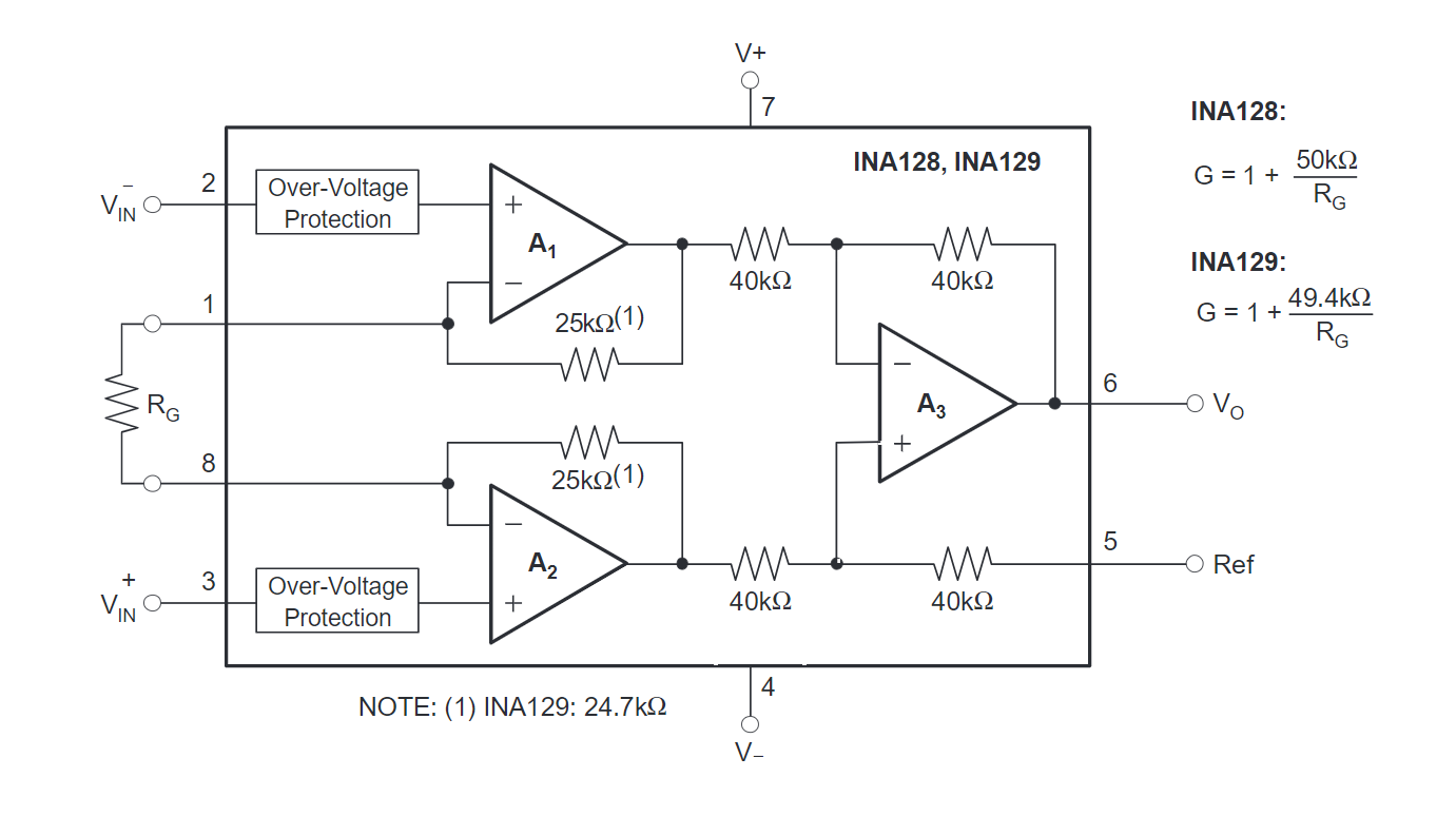 INA128UA/2K5G4